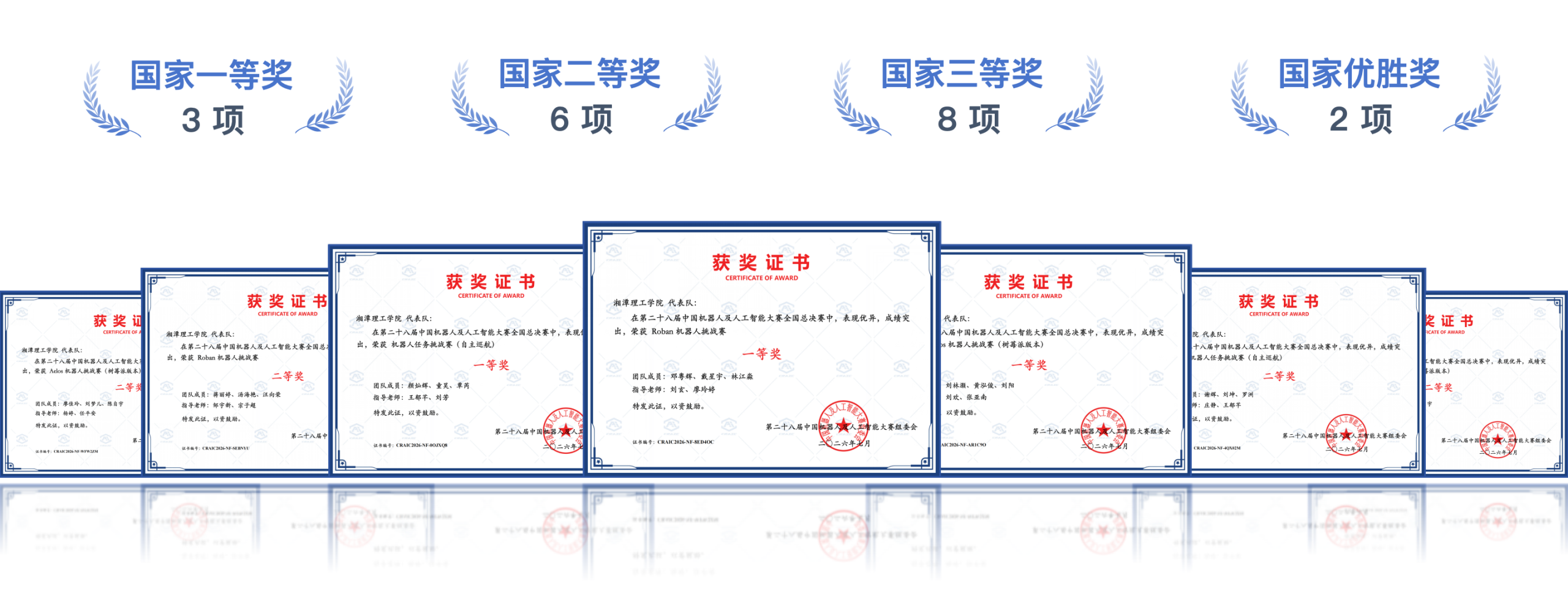 国赛一等奖+3!湘潭理工在中国机器人及人工智能大赛中再创佳绩!